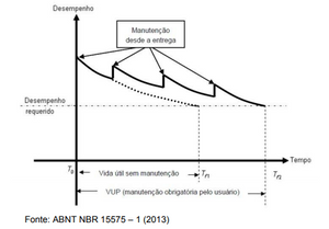 Regra do 5 manutenção preventiva corretiva