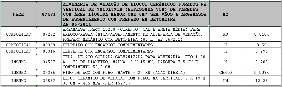 SINAPI composição alvenaria bloco ceramico argamassa tela soldada