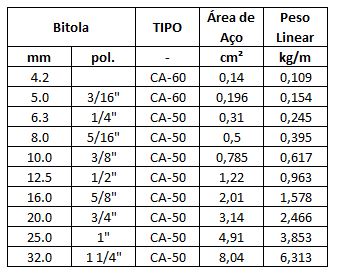 Tabela de bitolas de aço peso de aço