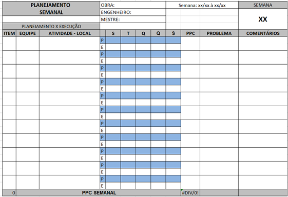 Modelo de last planner construção enxuta zinz