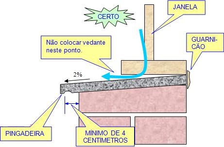 Detalhe pingadeira patologia na construção zinz