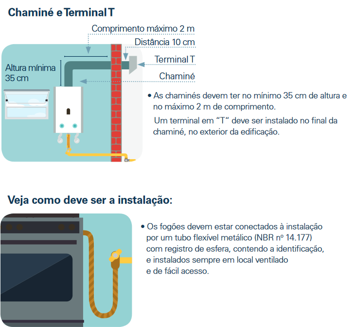 Chaminé chapéu T instalação de gás zinz