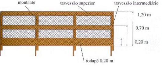 Sistemas de guarda-corpo e rodapés com fechamento em tela segurança em obra zinz