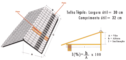 Cálculo de área de telhado reforma zinz