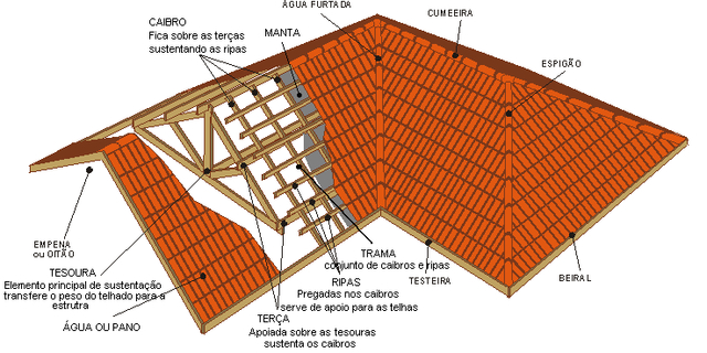 Estrutura de madeiramento e telhado reforma zinz